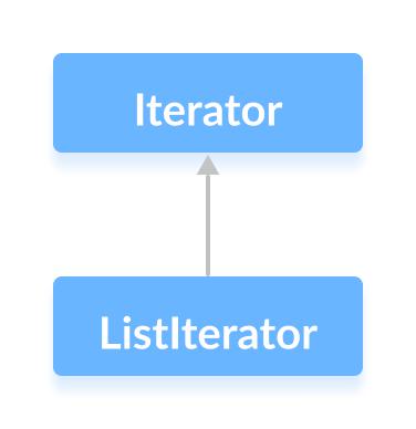Listiterator接口扩展了Java Iterator接口。